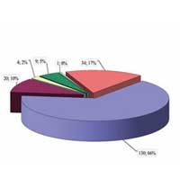 Лъч надежда за професионалното образование