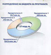 Еврофинансиране и за регионална наука