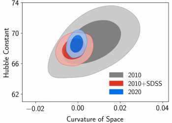 Измеренията на Вселената
