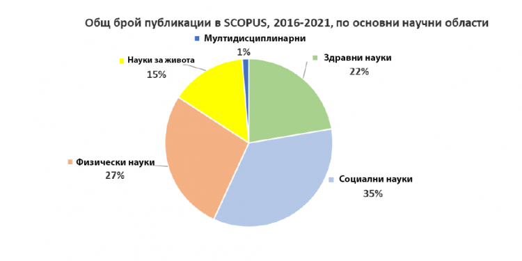 Кои са първите
