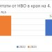 Оценяват добавената стойност в училищата от следващата пролет