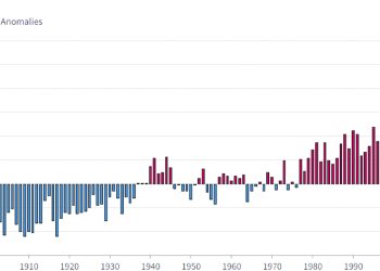 Новото лице на климата*