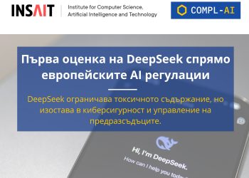 Сериозни пропуски в съответствието на дестилираните модели на китайския чат бот DeepSeek съгласно Европейския акт за изкуствения интелект (EU AI Act) установява изследване на Института за компютърни науки, изкуствен интелект и технологии (INSAIT)