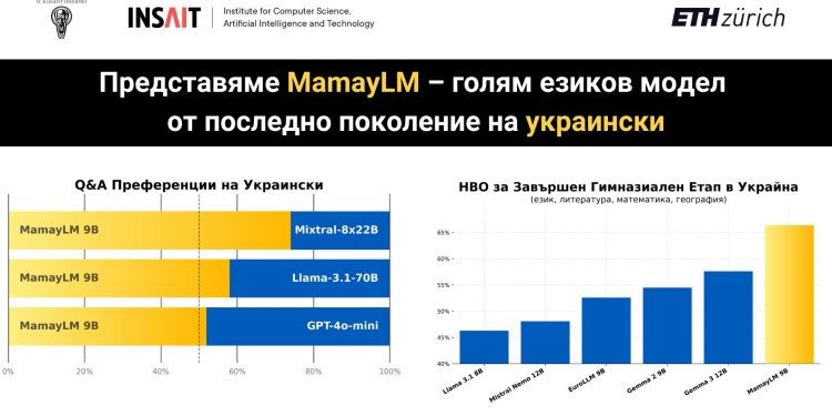 INSAIT представи голям езиков модел от последно поколение на украински език