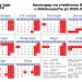 МОН утвърди новия формат на изпита по математика в VII клас и графика на учебното време и ваканциите за 2025/2026 г.